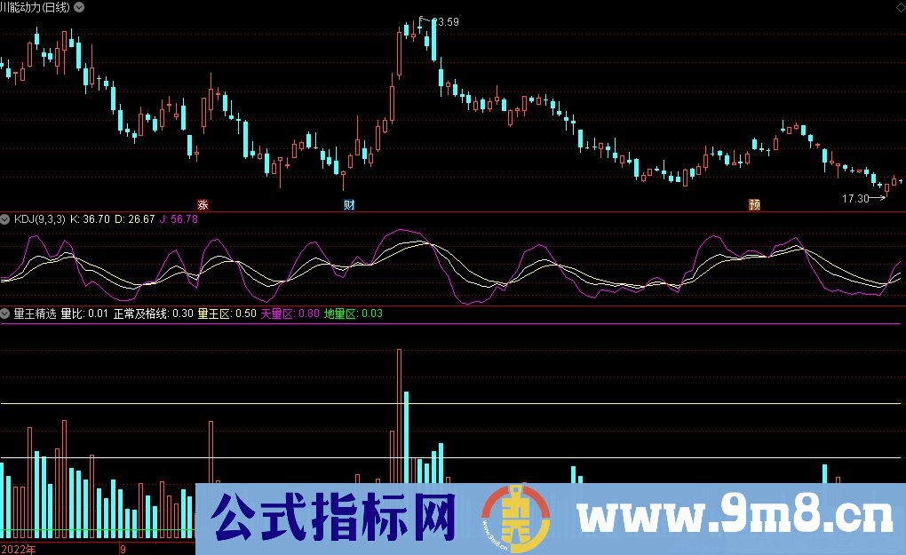 通达信量王精选副图指标 源码 贴图