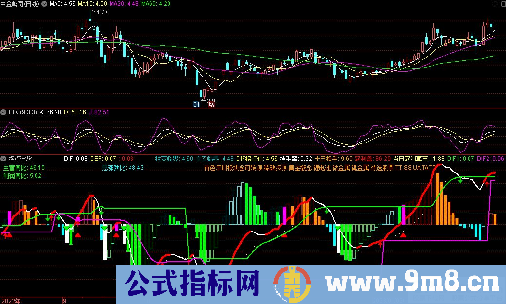 通达信拐点波段副图指标 源码 贴图