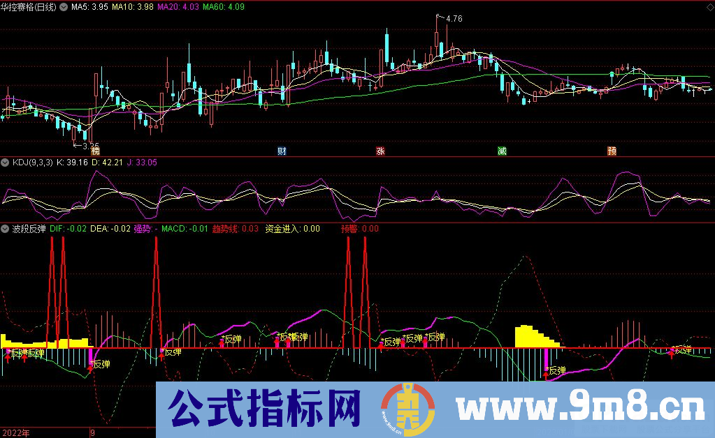 通达信波段反弹副图指标 九毛八公式指标网