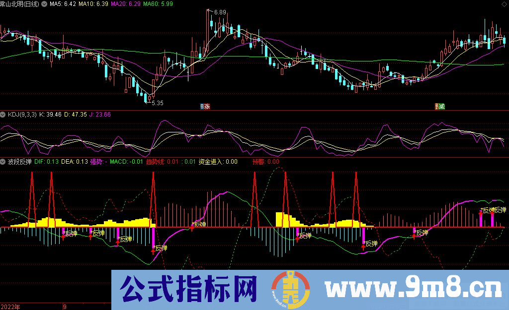 通达信波段反弹副图指标 源码 贴图