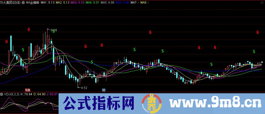 通达信MA金蜘蛛主图指标 买卖提示 九毛八公式指标网