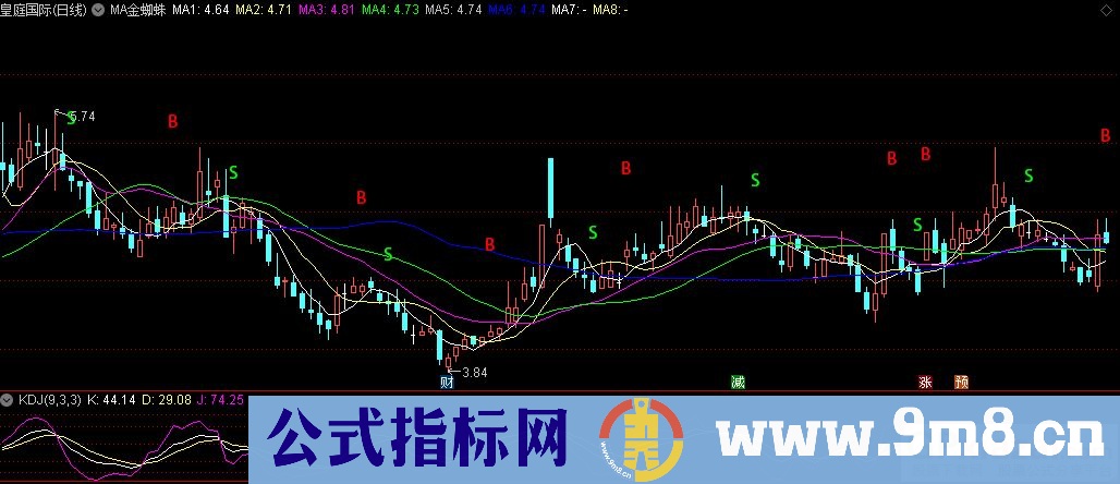 通达信MA金蜘蛛主图指标 买卖提示 源码 贴图