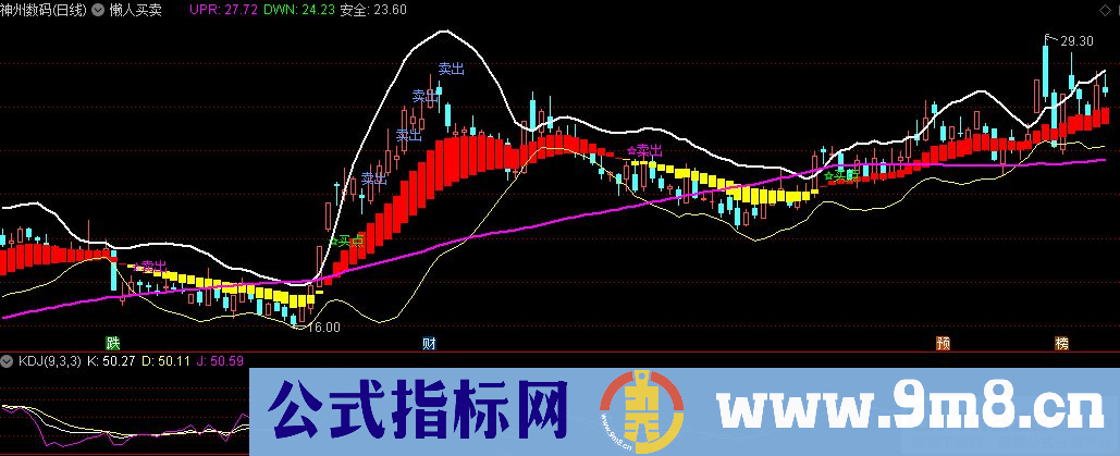 通达信懒人买卖主图指标 源码 贴图