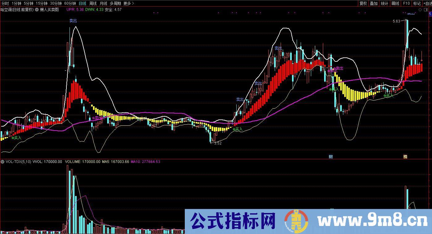 通达信懒人买卖主图指标 九毛八公式指标网