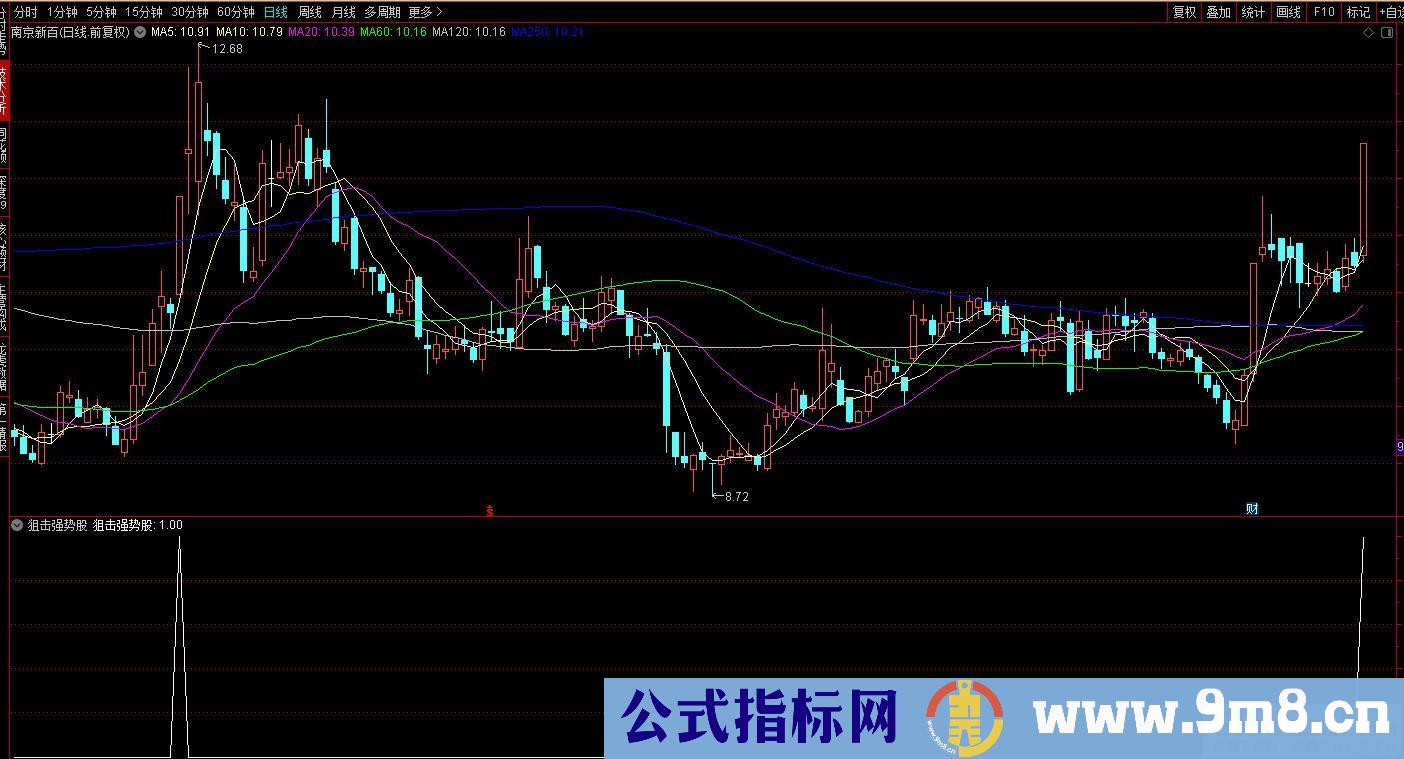 通达信狙击强势股选股指标 源码 贴图