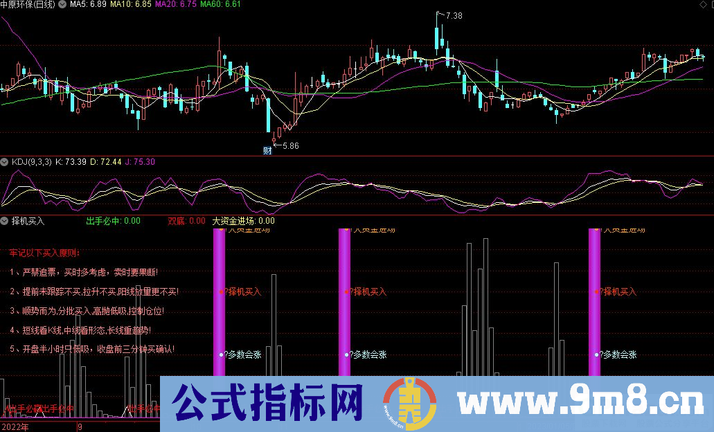 通达信择机买入副图指标 顺势而为 分批买入 高抛低吸 控制仓位 九毛八公式指标网