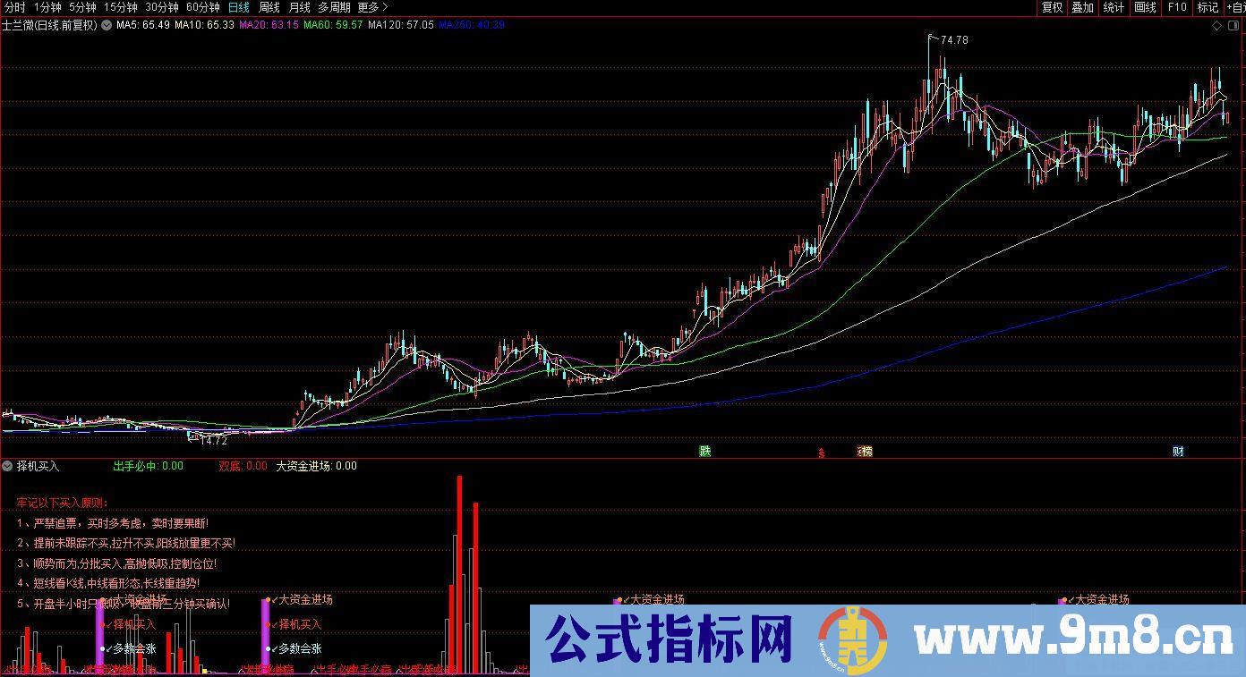 通达信择机买入副图指标 顺势而为 分批买入 高抛低吸 控制仓位 源码 贴图