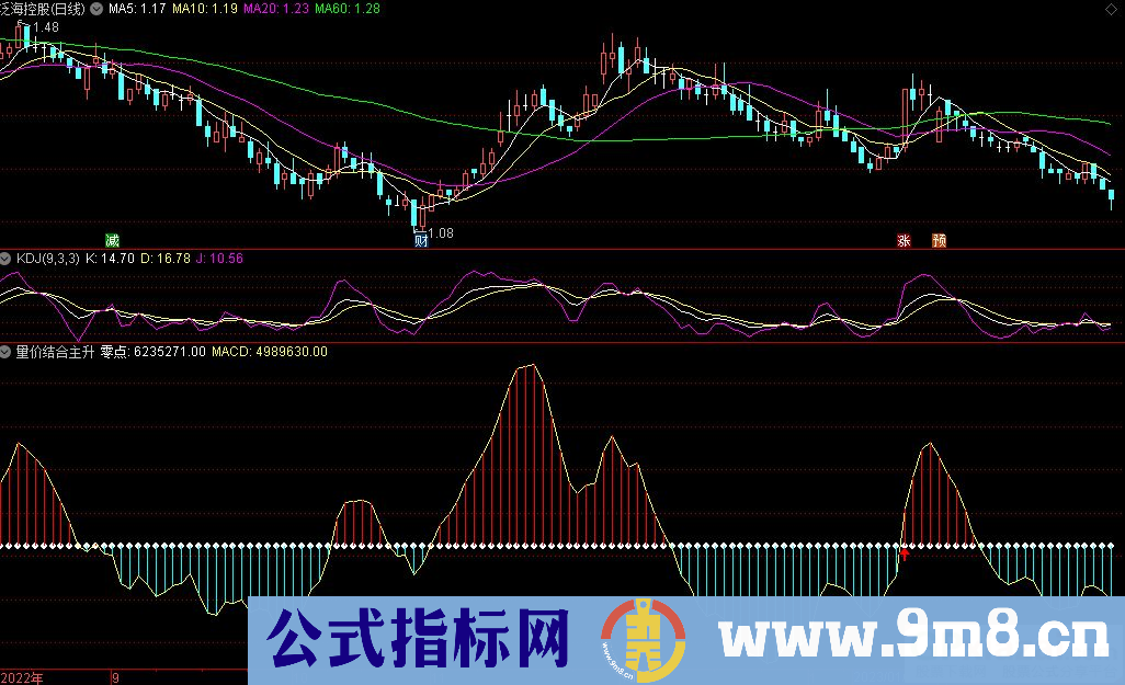 通达信量价结合主升副图指标 九毛八公式指标网