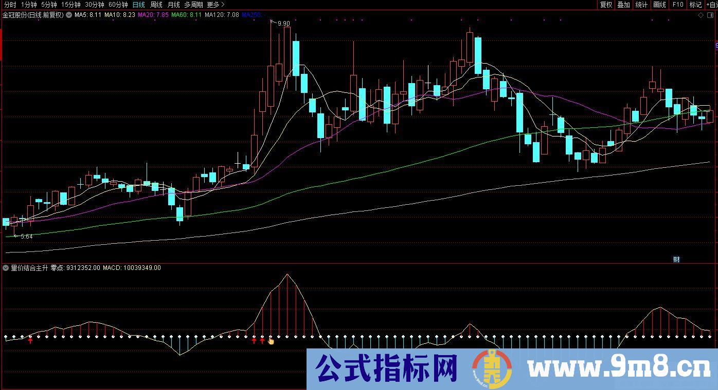 通达信量价结合主升副图指标 源码 贴图