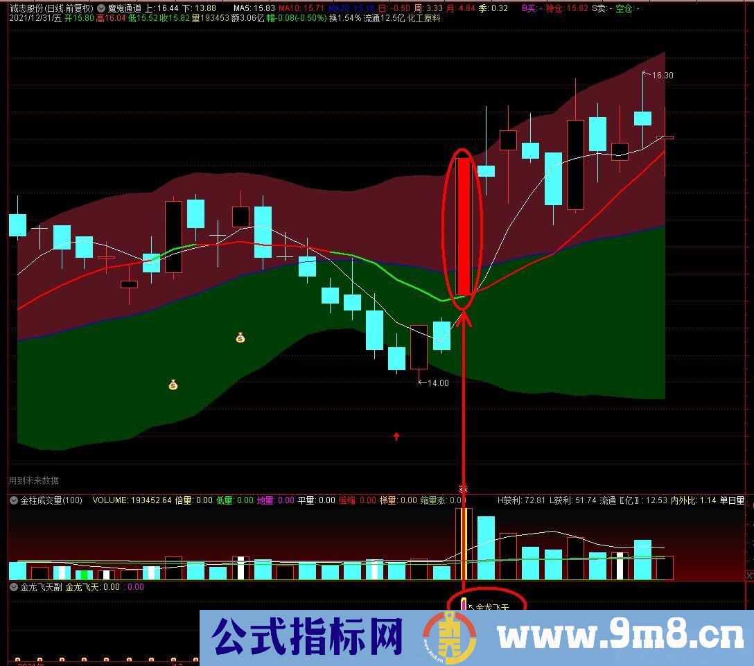 通达信金龙飞天副图指标 九毛八公式指标网