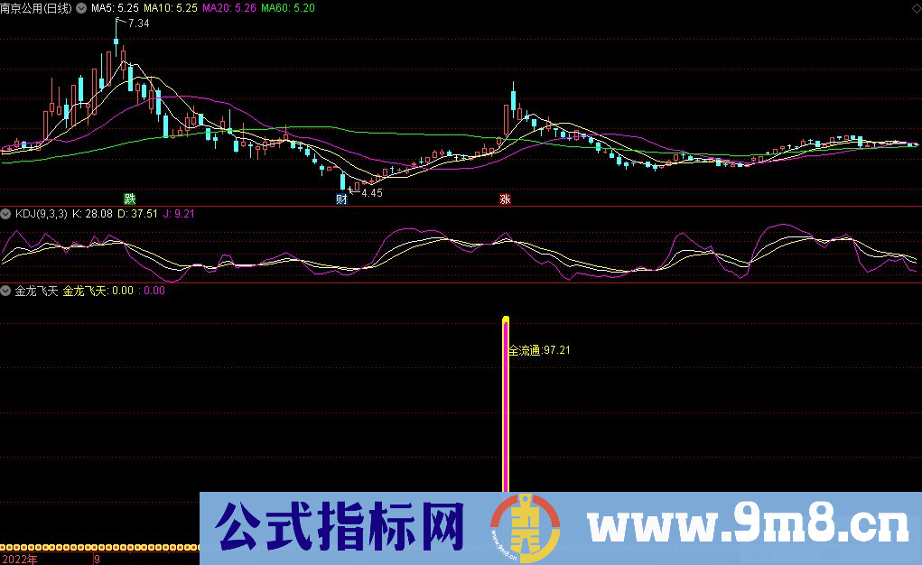 通达信金龙飞天副图指标 源码 贴图