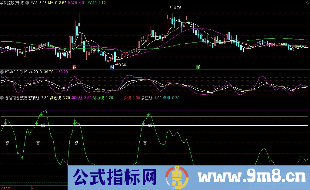 通达信仓位减仓警戒副图指标 九毛八公式指标网