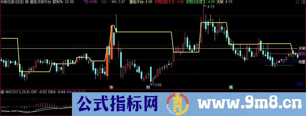 通达信量能决策平台主图指标 九毛八公式指标网