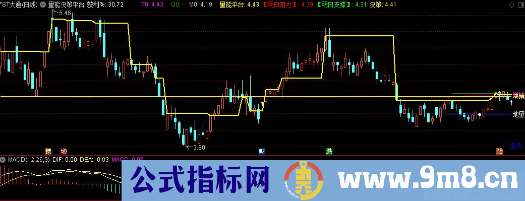 通达信量能决策平台主图指标 源码 贴图