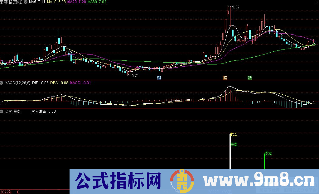 通达信底买顶卖副图指标 源码 贴图