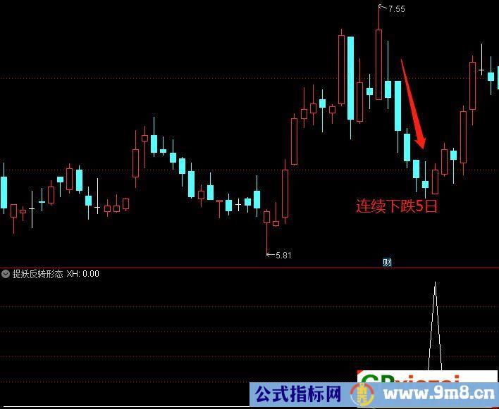 通达信捉妖反转形态选股指标 源码 贴图