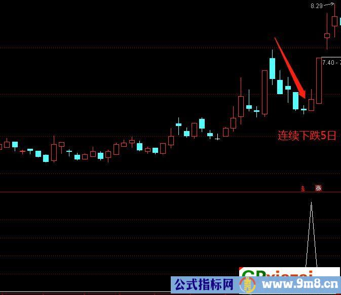 通达信捉妖反转形态选股指标 源码 贴图