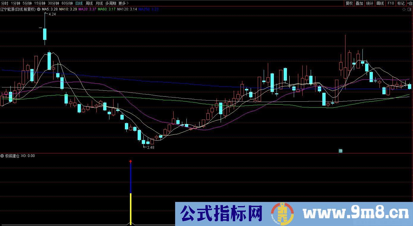 通达信极底建仓副图指标 源码 贴图
