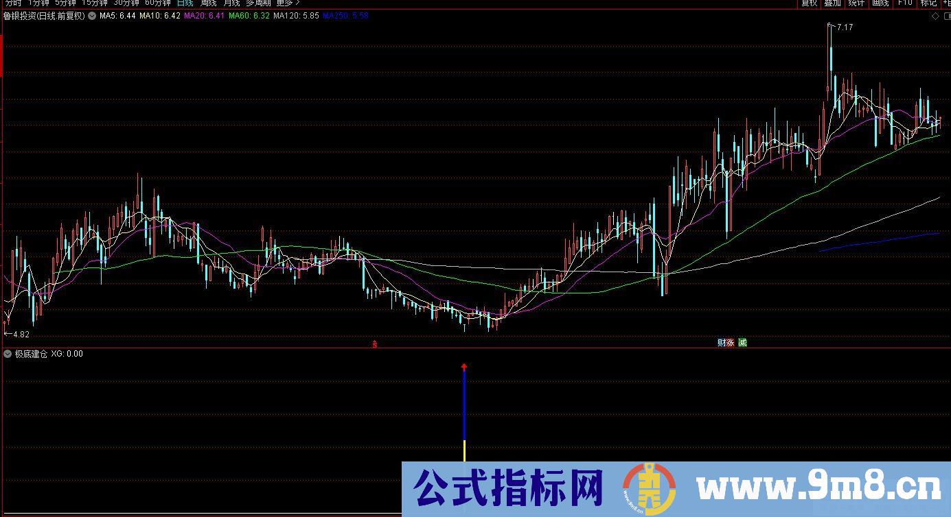 通达信极底建仓副图指标 源码 贴图