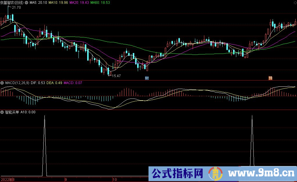通达信智能买单选股指标 源码 贴图