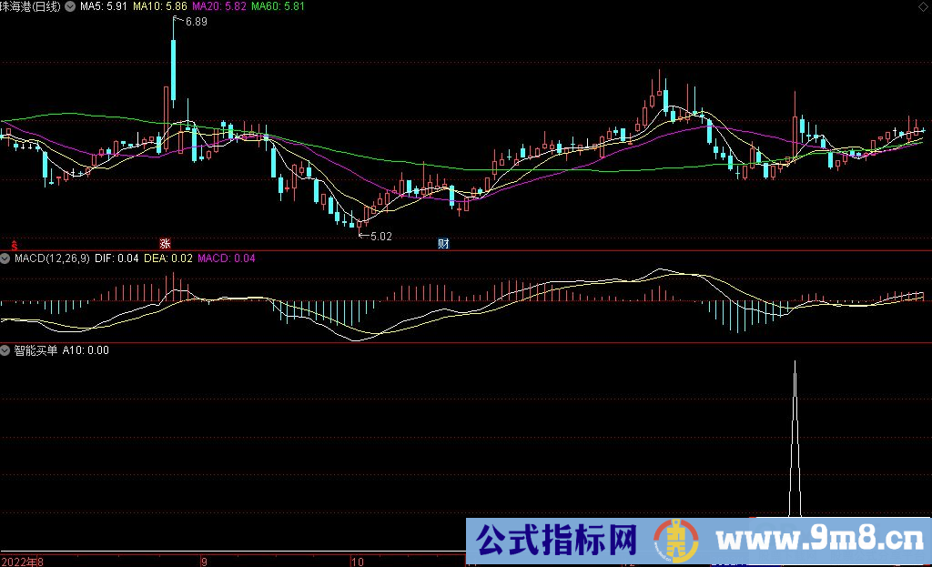 通达信智能买单选股指标 源码 贴图