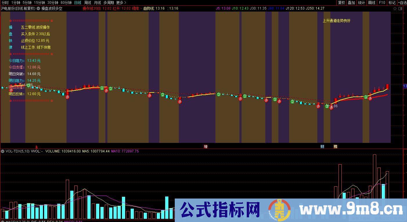 通达信操盘波段多空主图指标 源码 贴图