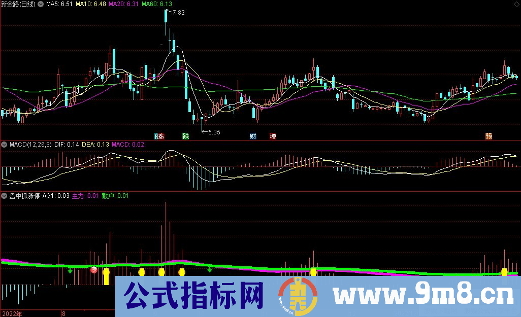 通达信盘中抓涨停分时副图指标 九毛八公式指标网