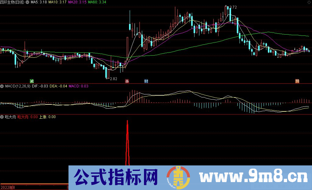 通达信吃大肉副图/选股指标 源码 贴图