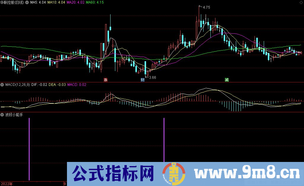 通达信波段小能手副图指标 九毛八公式指标网