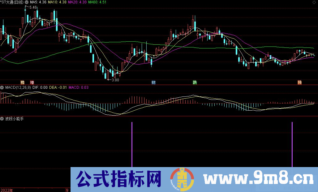 通达信波段小能手副图指标 源码 贴图