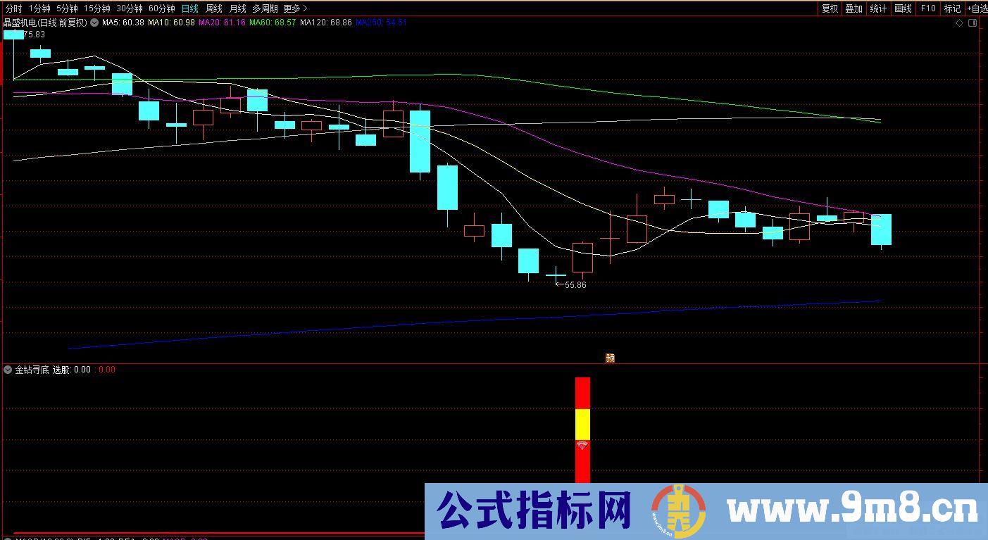 通达信金钻寻底选股指标 九毛八公式指标网