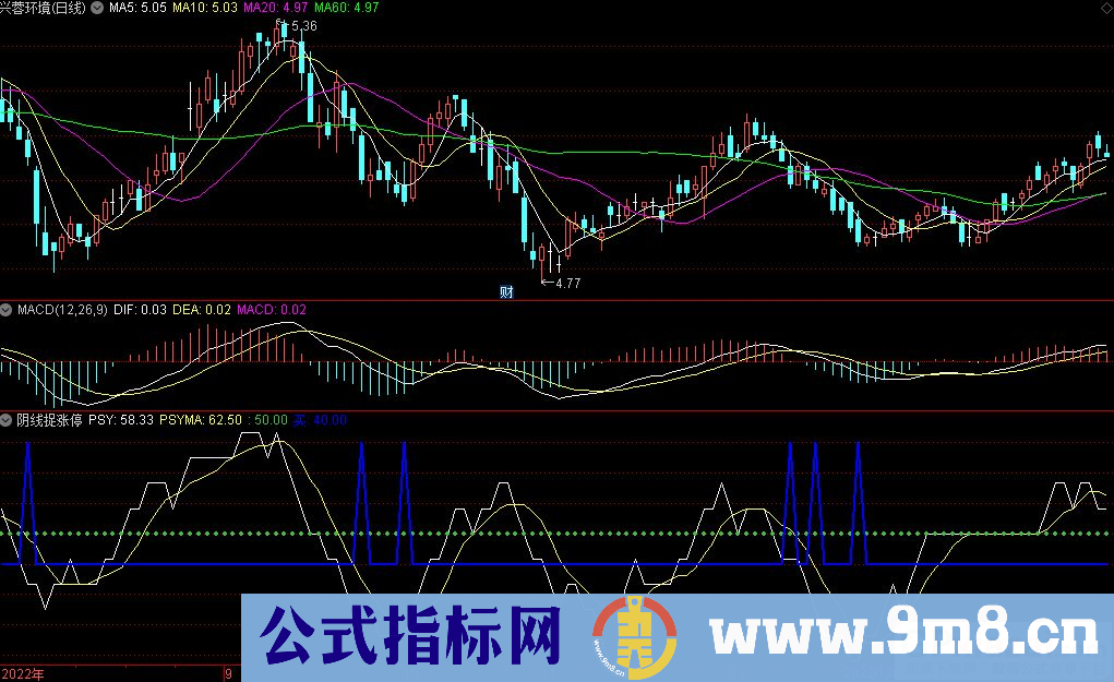 通达信阴线捉涨停副图指标 PSY蓝线以上走平后阴线捉涨停 源码 贴图