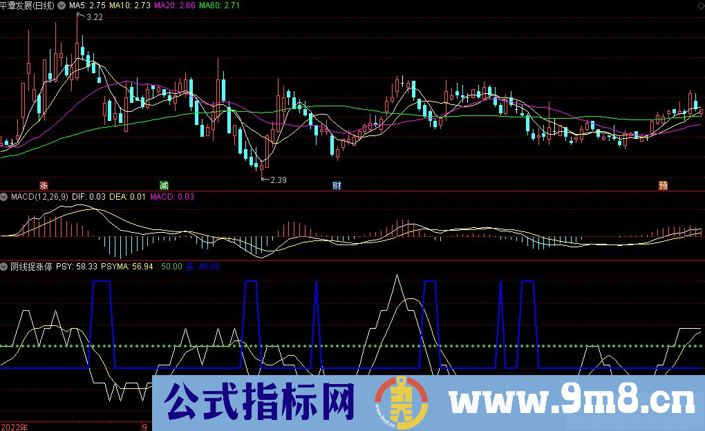 通达信阴线捉涨停副图指标 PSY蓝线以上走平后阴线捉涨停 九毛八公式指标网