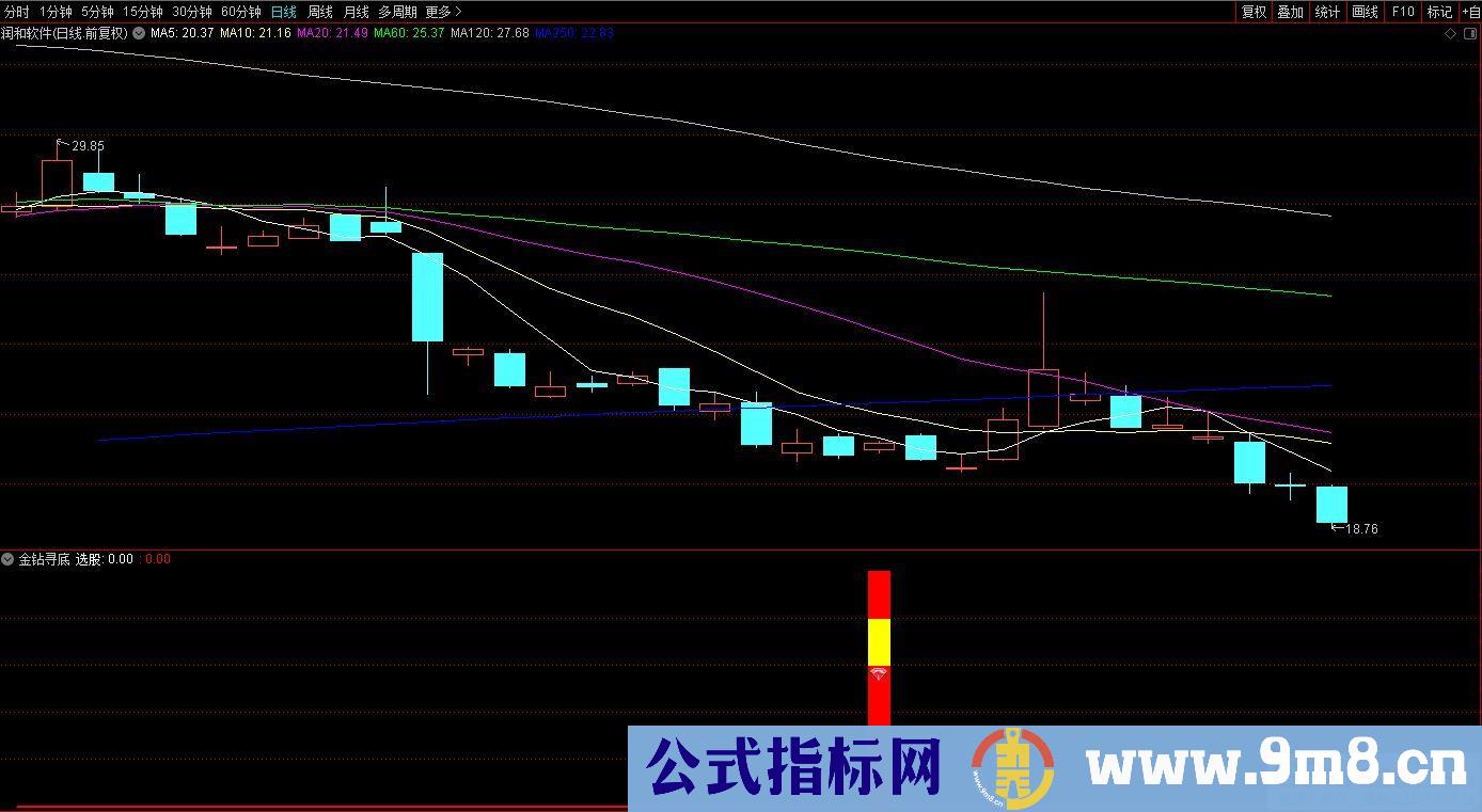 通达信金钻寻底选股指标 源码 贴图