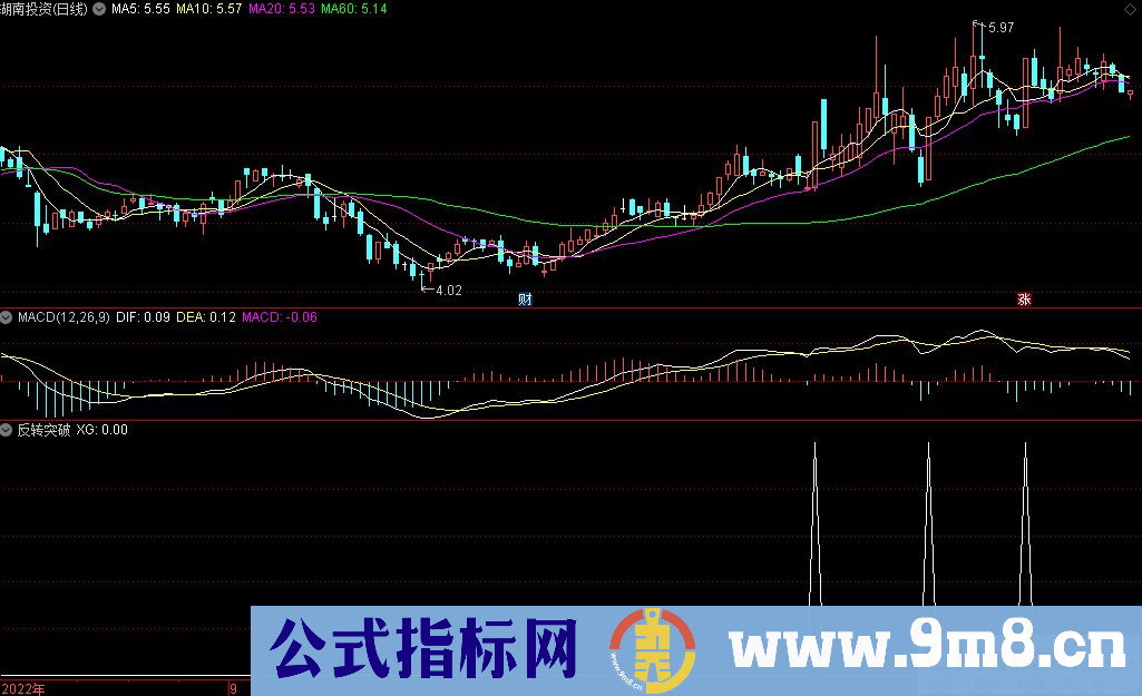 通达信反转突破副图/选股指标 源码 贴图