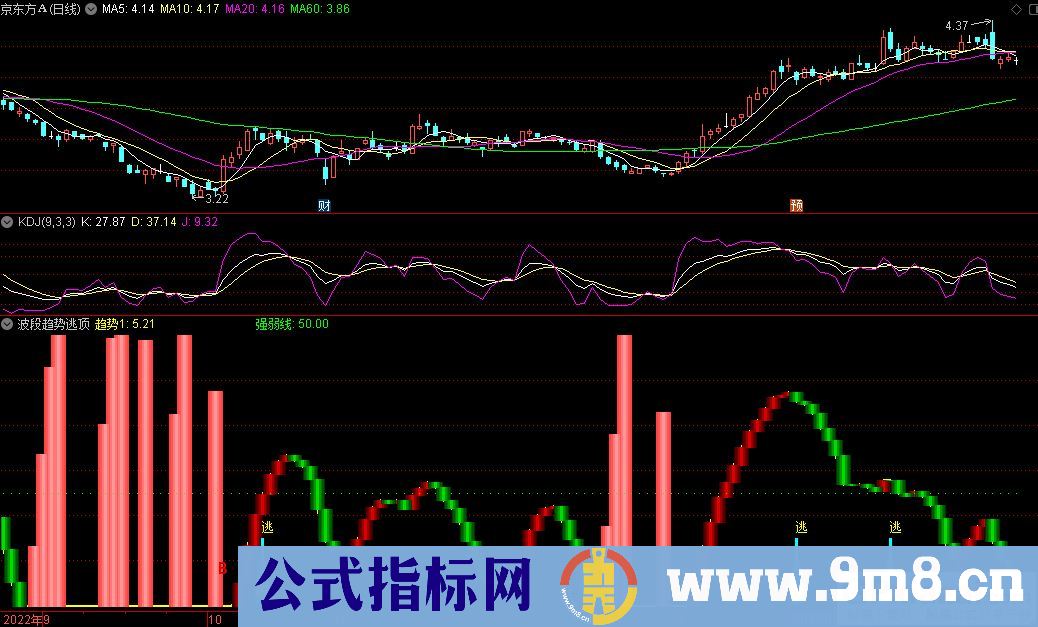 通达信波段趋势逃顶副图指标 源码 贴图