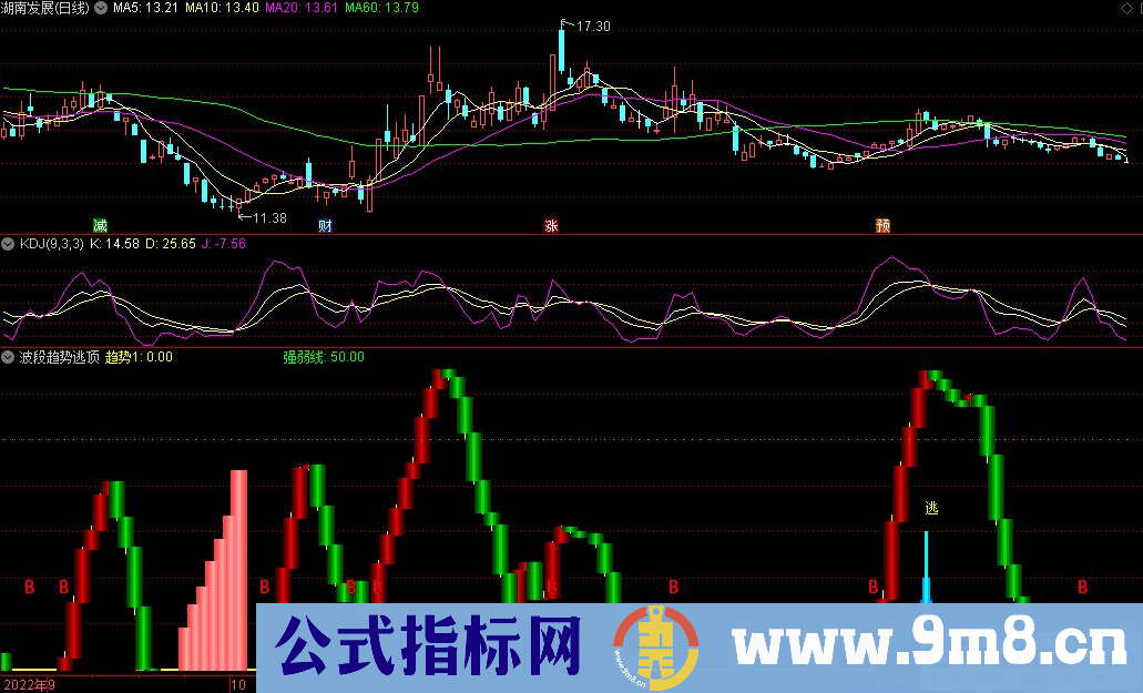 通达信波段趋势逃顶副图指标 九毛八公式指标网