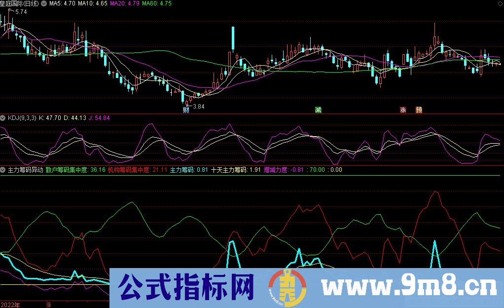 通达信主力筹码异动副图指标 九毛八公式指标网