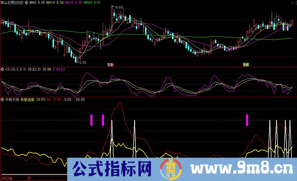 通达信牛转天地副图指标 九毛八公式指标网