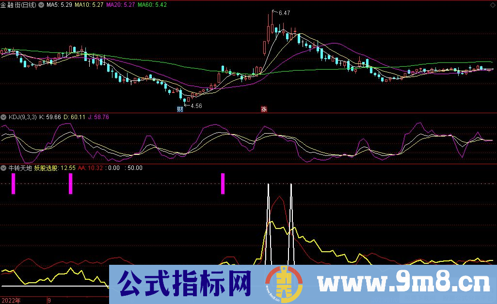 通达信牛转天地副图指标 源码 贴图