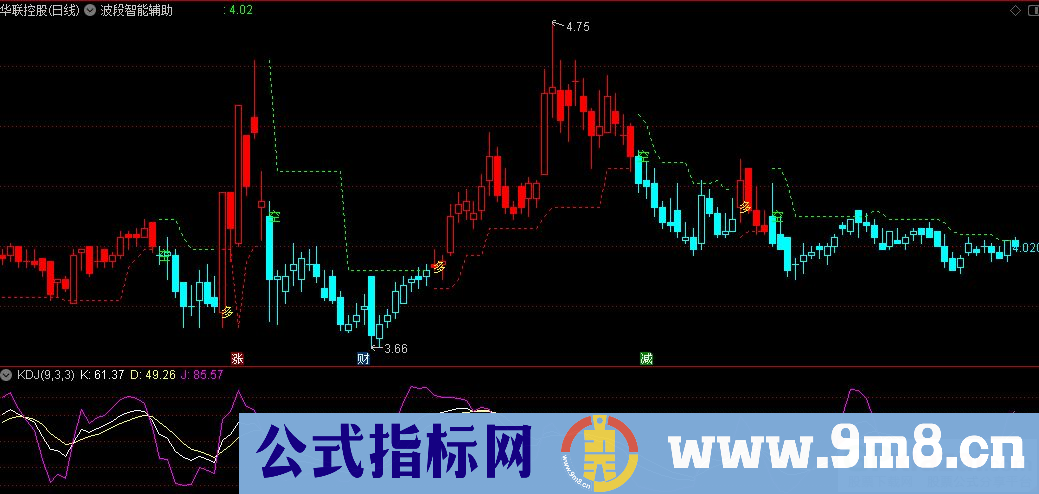 通达信波段智能辅助主图指标 九毛八公式指标网