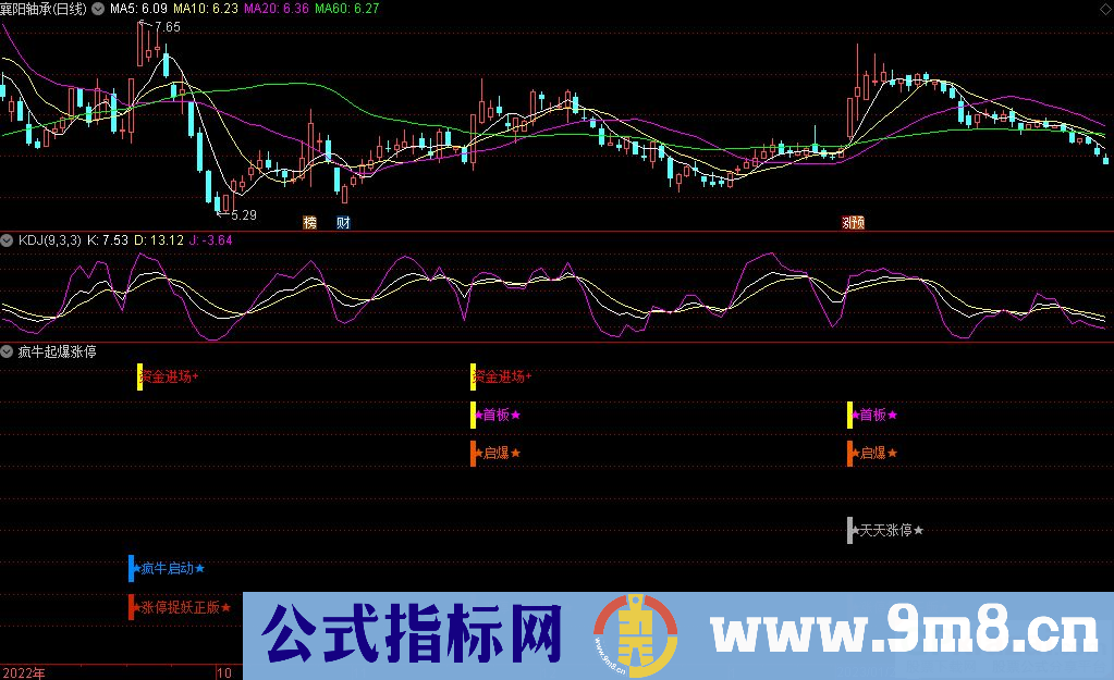 通达信疯牛起爆涨停捉妖副图指标 九毛八公式指标网