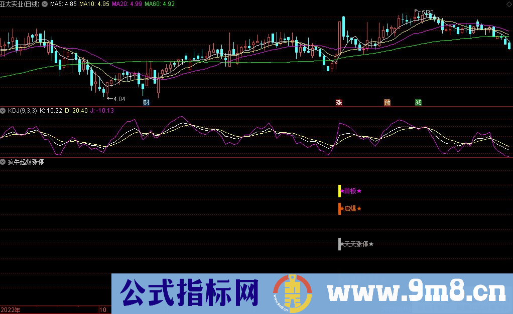 通达信疯牛起爆涨停捉妖副图指标 源码 贴图