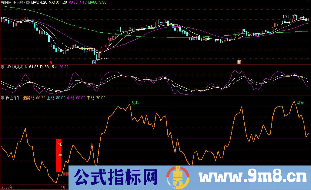 通达信低位寻牛副图指标 源码 贴图