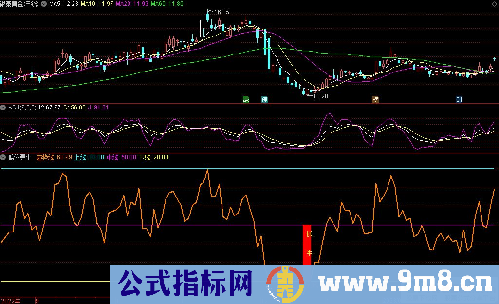 通达信低位寻牛副图指标 源码 贴图