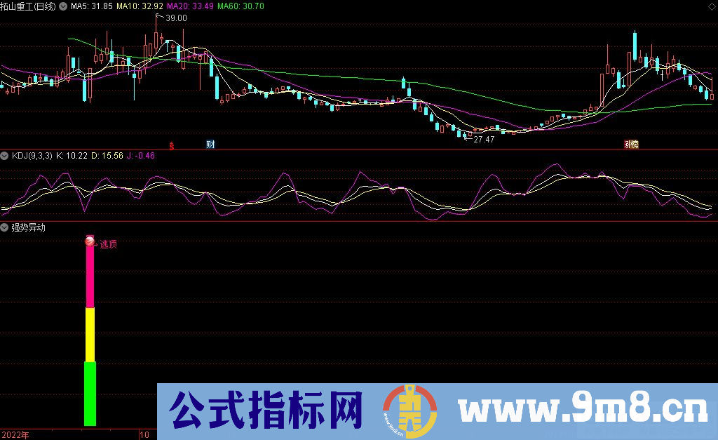 通达信强势异动副图指标 九毛八公式指标网