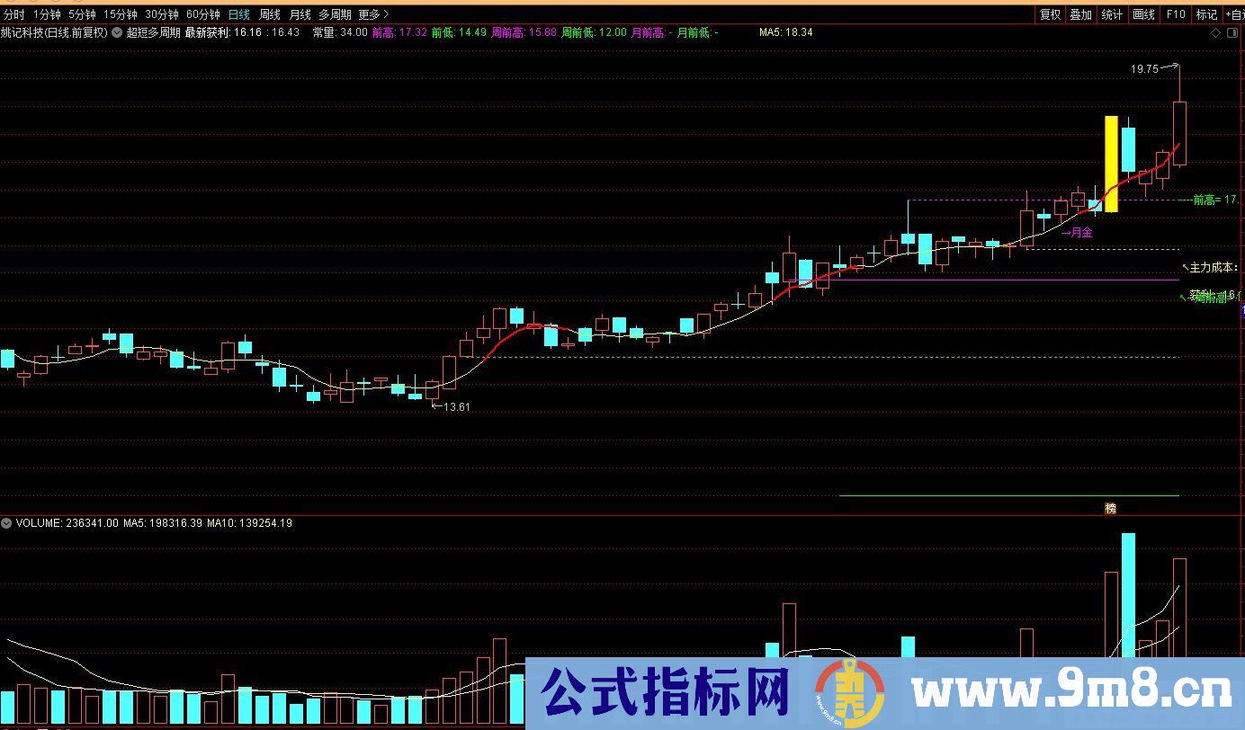 吻雪实战【超短多周期突破主图】MACD顶底位置对应主图画线升级 指标源码 贴图