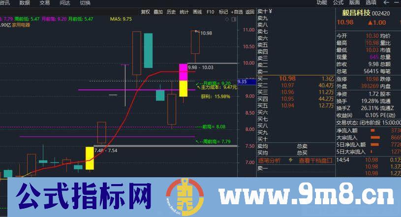 吻雪实战【超短多周期突破主图】MACD顶底位置对应主图画线升级 指标源码 贴图