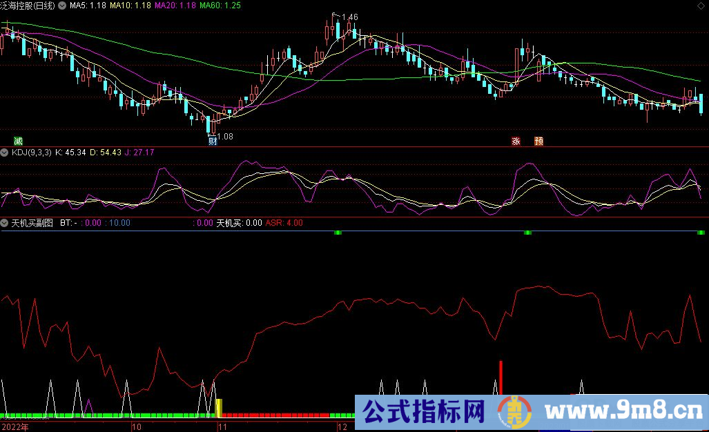 通达信天机买副图指标 源码 贴图