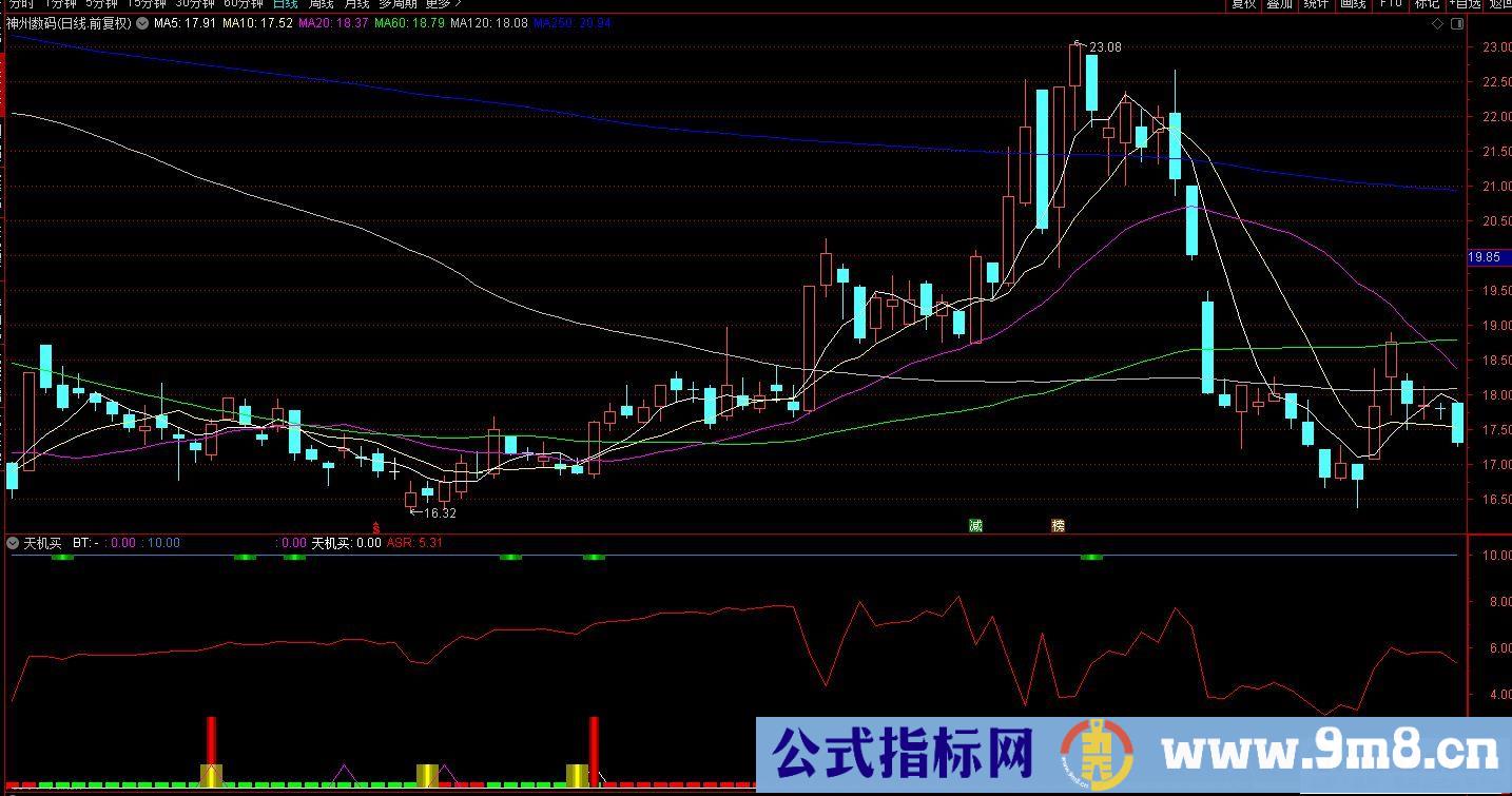 通达信天机买副图指标 源码 贴图